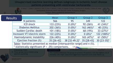 Unsupervised machine learning defines subgroups in ischemic heart disease patients presenting with ventricular tachycardia