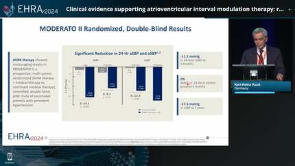A novel atrioventricular interval modulation therapy for uncontrolled hypertension: implications for electrophysiologists