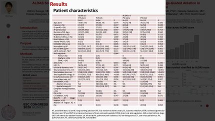 ALDAS score for low-voltage area burden identifies differential benefit of low-voltage-guided ablation in persistent atrial fibrillation: insights from the SUPPRESS-AF trial