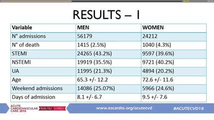 Higher mortality during weekend admission for acute coronary syndromes: still a matter of concern