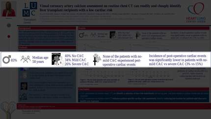 Visual coronary artery calcium assessment on routine chest CT can readily and cheaply identify liver transplant recipients with a low cardiac risk