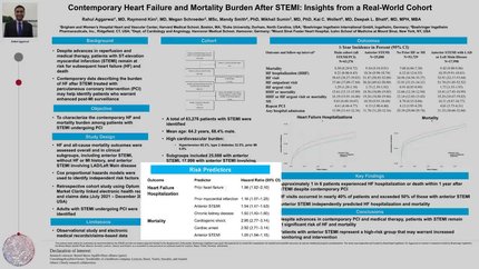 Contemporary heart failure and mortality burden after STEMI: insights from a real-world cohort