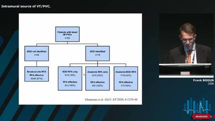 Intramural source of VT/PVC.