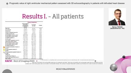 Prognostic value of right ventricular mechanical pattern assessed with 3D echocardiography in patients with left-sided heart disease