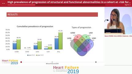 High prevalence of progression of structural and functional abnormalities in a cohort at -risk for heart failure. Report from the STOP HF cohort. 