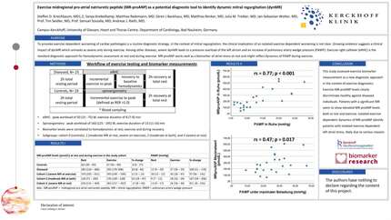 Exercise midregional pro-atrial natriuretic peptide (MR-proANP) as a potential diagnostic tool to identify dynamic mitral regurgitation