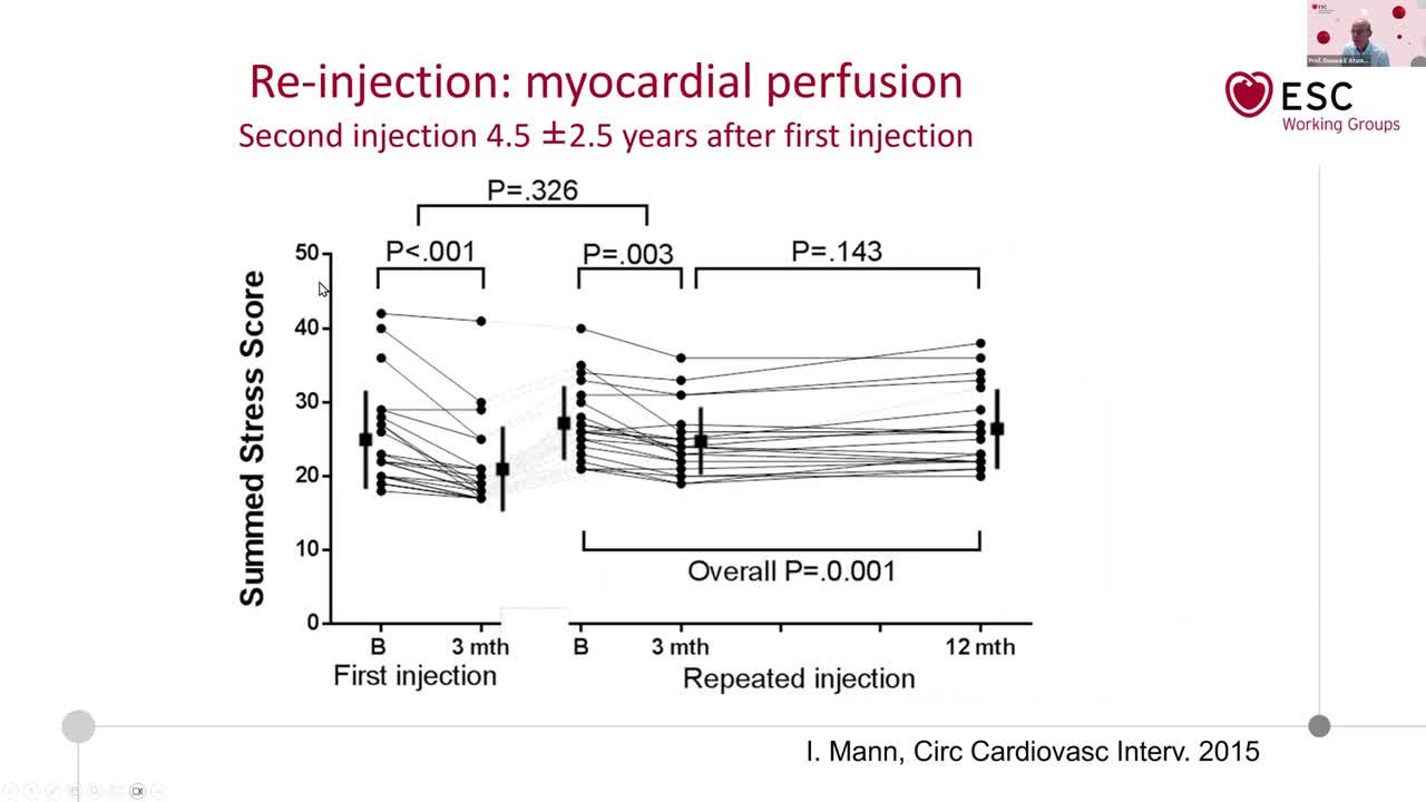 Residual vs Refractory Angina: Innovative Strategies for Patients with Persistent Symptoms