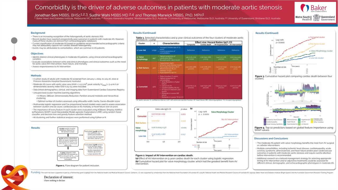 Comorbidity is the driver of adverse outcomes in patients with moderate aortic stenosis