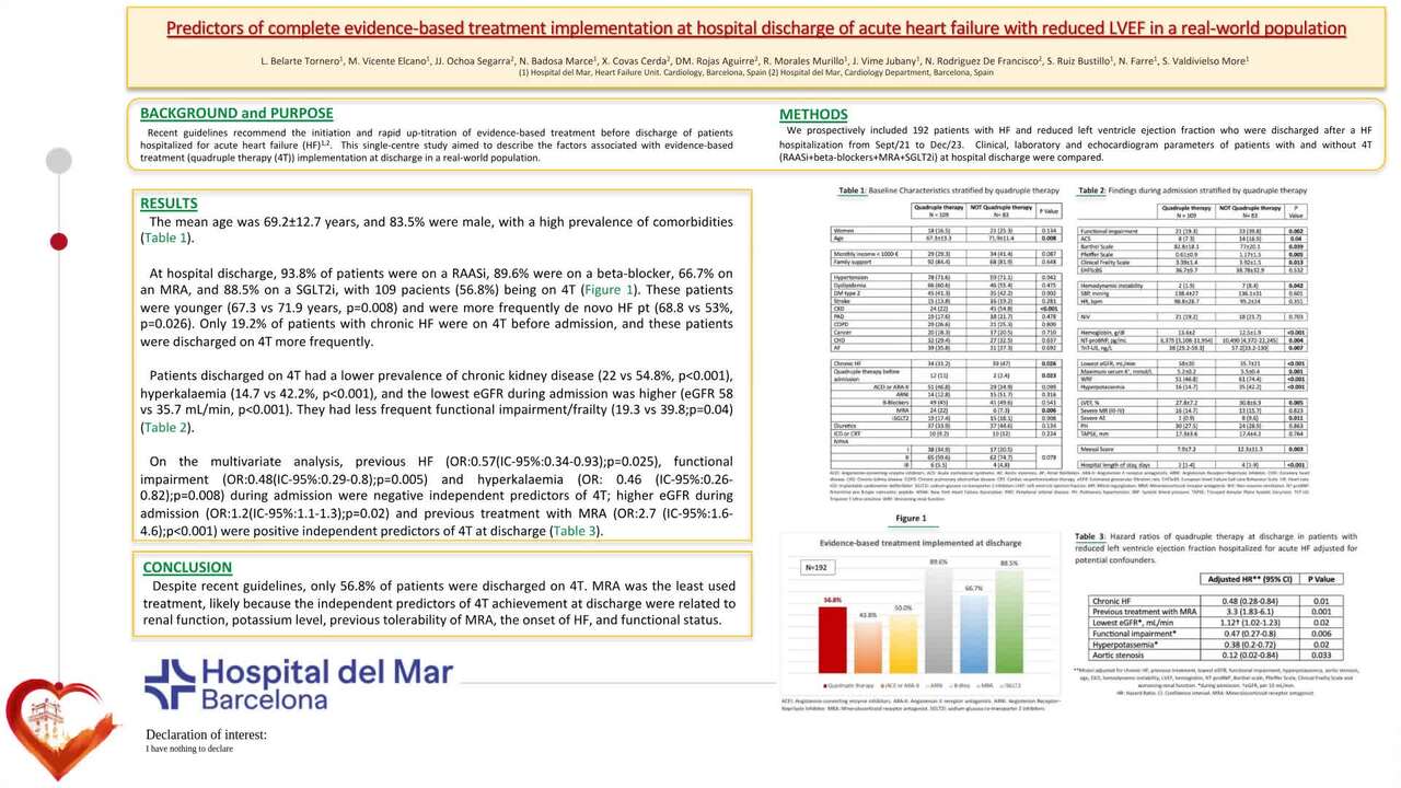Predictors of complete evidence-based treatment implementation at hospital discharge of acute heart failure with reduced LVEF in a real-world population
