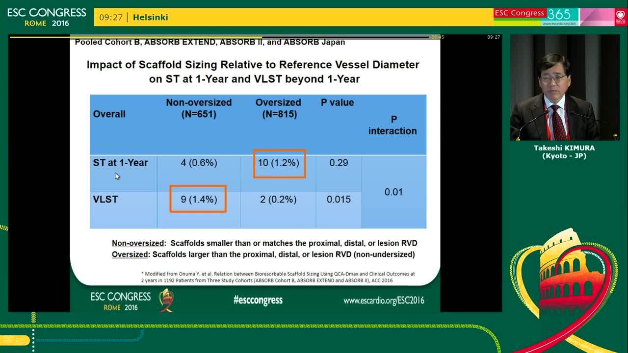Imaging for bioresorbable scaffolds - An Asian perspective