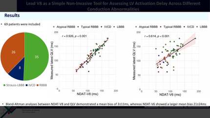 Lead V8 as a simple non-invasive tool for assessing lv activation delay across different conduction abnormalities
