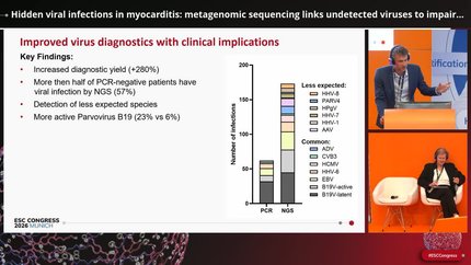 New insights into myocarditis and inflammatory cardiomyopathy