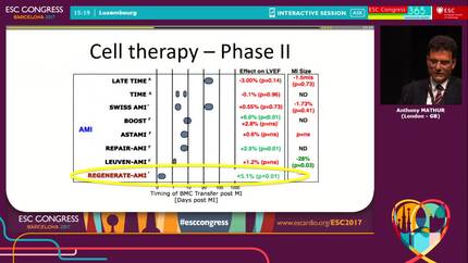 Myocardial preservation in STEMI: beyond primary PCI.