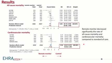Enhancing heart failure management: a comprehensive analysis of continuous remote monitoring vs. standard care in patients with cardiac implantable electronic devices