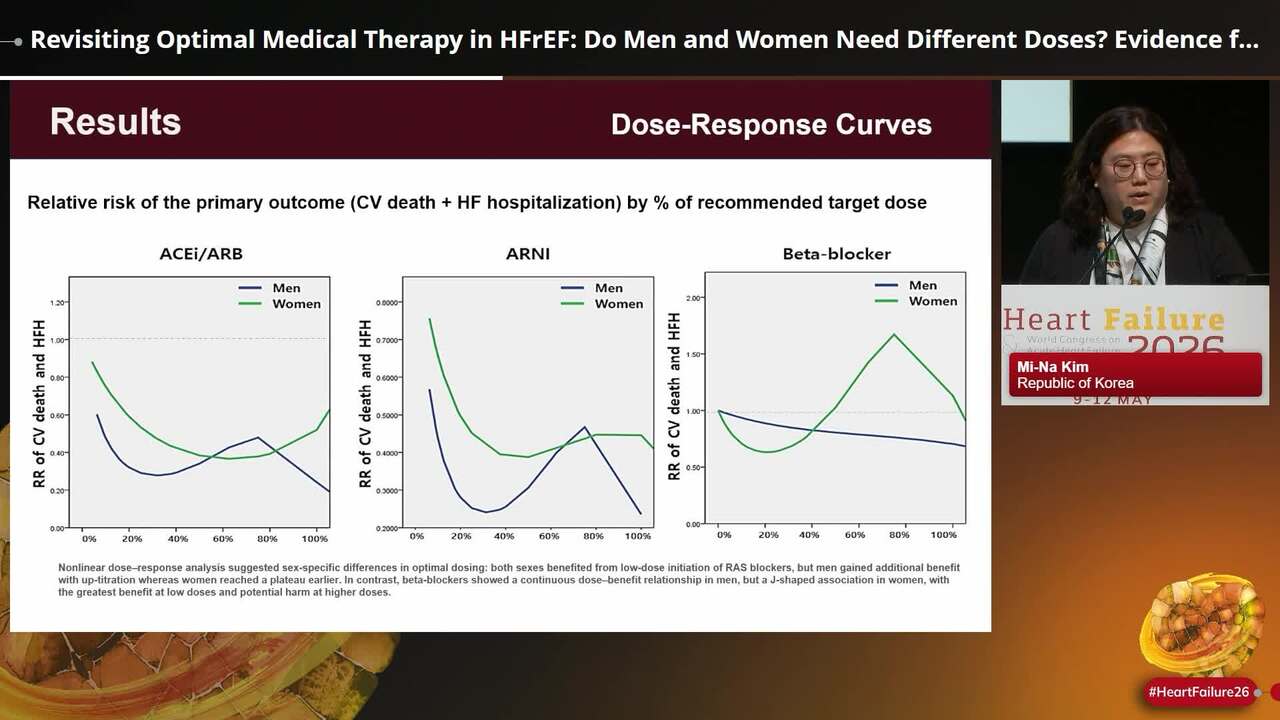 Revisiting Optimal Medical Therapy in HFrEF: Do Men and Women Need Different Doses? Evidence from KorAHF III registry