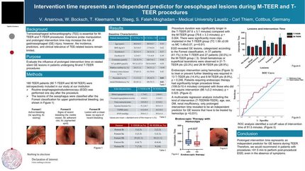 Intervention time represents an independent predictor for esophageal lesions during M-TEER and T-TEER procedures