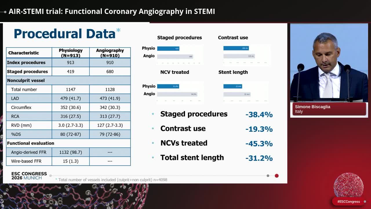AIR-STEMI trial: Functional Coronary Angiography in STEMI