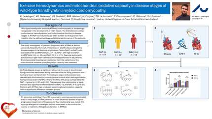 Exercise hemodynamics and mitochondrial oxidative capacity in disease stages of wild-type transthyretin amyloid cardiomyopathy.