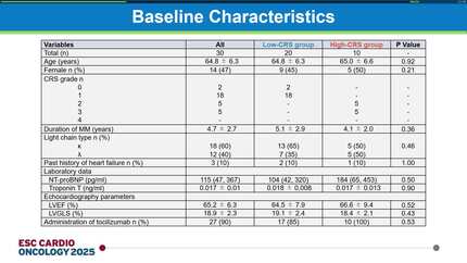 Prospective evaluation of cardiac function following anti-BCMA CAR-T therapy in multiple myeloma