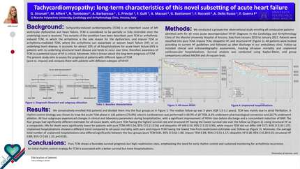 Tachycardiomyopathy: long-term characteristics of this novel subsetting of acute heart failure