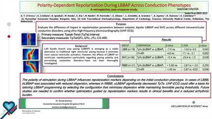 Polarity-dependent repolarization during LBBAP across conduction phenotypes