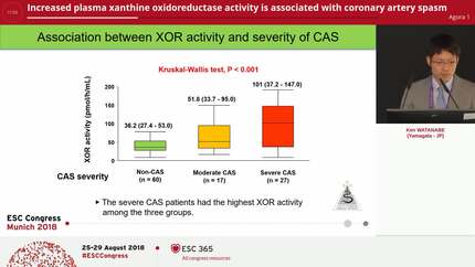Increased plasma xanthine oxidoreductase activity is associated with coronary artery spasm