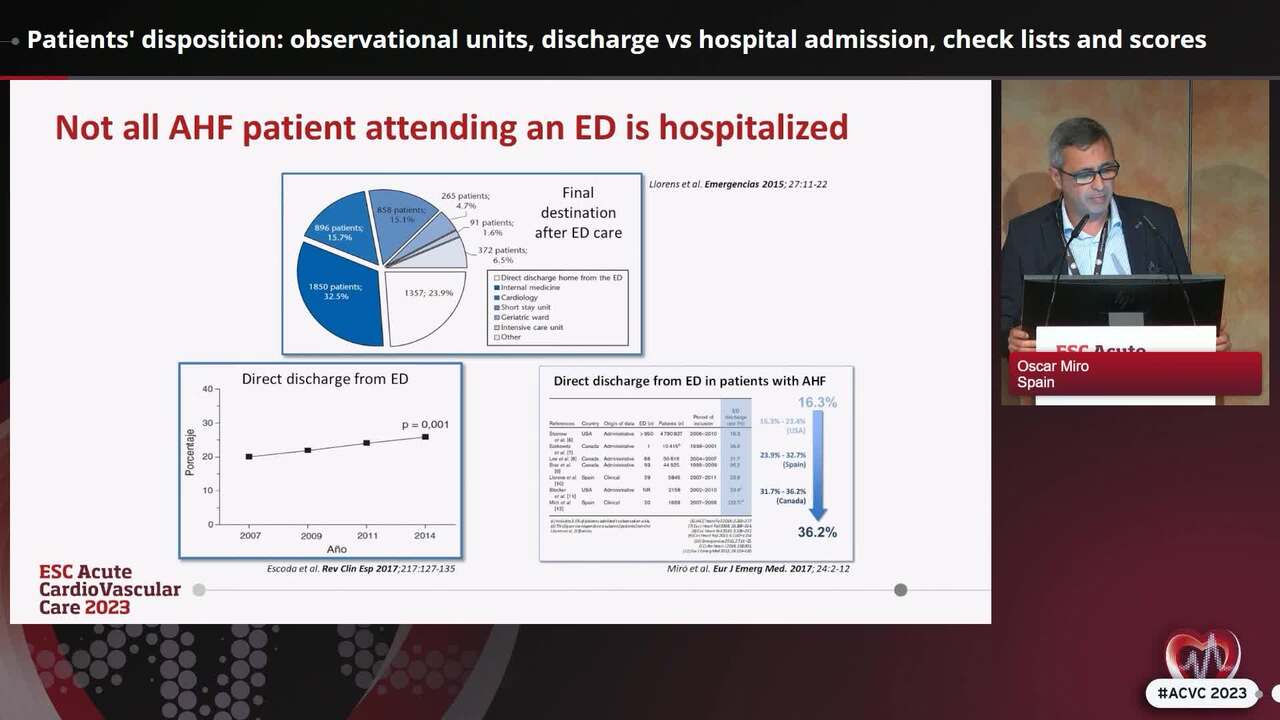 Contemporary management of AHF in the emergency department 