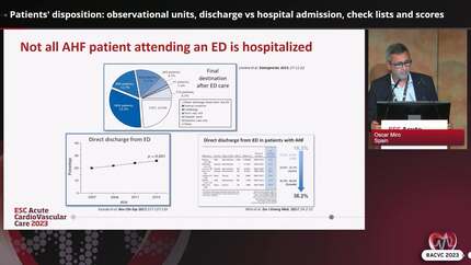 Contemporary management of AHF in the emergency department 