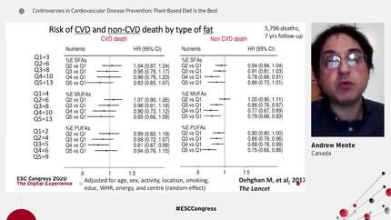 Plant-based diet is the best for cardiovascular disease prevention - CON.