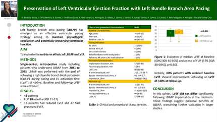 Preservation of left ventricular ejection fraction with left bundle branch area pacing
