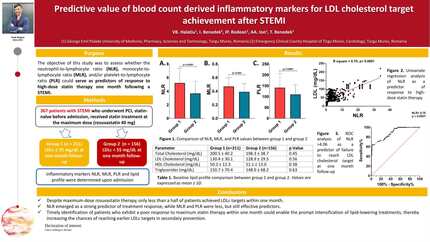 Predictive value of blood count derived inflammatory markers for LDL cholesterol target achievement after STEMI