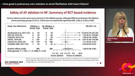 The management challenge of atrial fibrillation in HFrEF and HFpEF