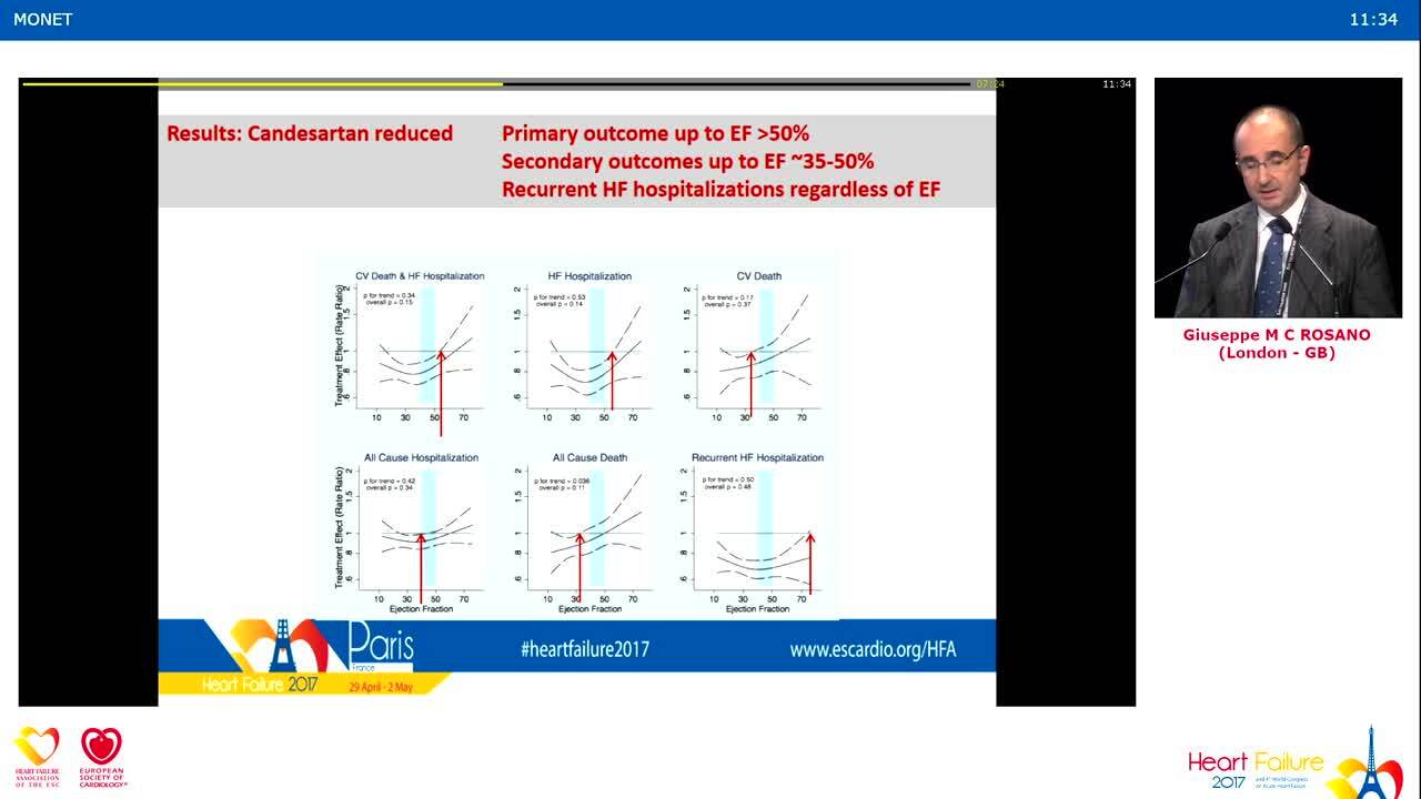 Chronic heart failure (HFpEF and HFrEF).
