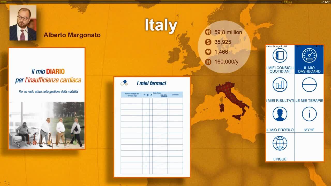 Panel discussion on optimizing heart failure care: view from around the world.