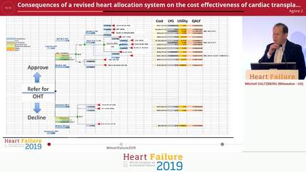 Consequences of a revised heart allocation system on the cost effectiveness of cardiac transplantation in the united states: game theory based insights