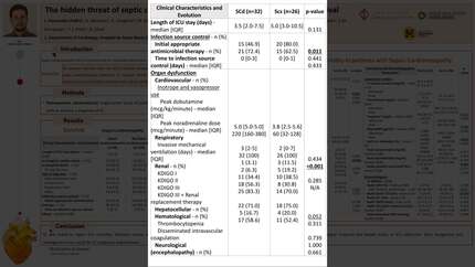 The hidden threat of septic cardiomyopathy: unmasking its impact on ICU survival