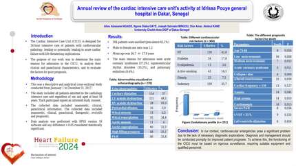 Annual review of a subsaharan african cardiac intensive care unit's activity