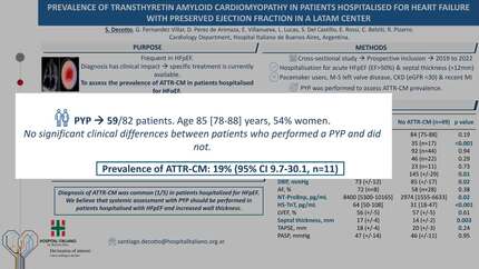 Prevalence of transthyretin amyloid cardiomyopathy in patients hospitalised for heart failure with preserved ejection fraction in an LATAM center.