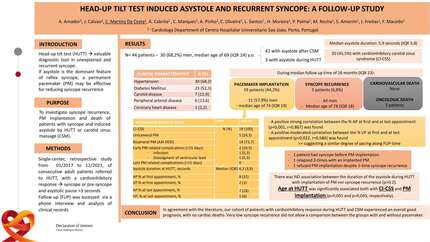 Head-up tilt test induced asystole and recurrent syncope: a follow-up study