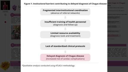 Listening before treating: a community-driven model to bridge gaps in Chagas disease and prevent advanced cardiovascular complications