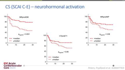 Novel biomarkers in CS: how can they guide initial management?