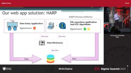 Novel bespoke IT solutions to harmonise and pool heterogeneous datasets and cohorts from multiple countries into a single registry: The Harmonised Application and Registry of Patients(HARP).