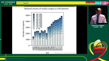 Mortality after surgery in patients with congenital heart disease. analysis of 57293 cardiac surgeries in England between 1997 and 2015