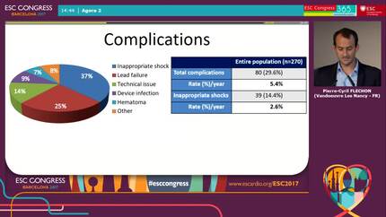 Cardioverter-defibrillators in hypertrophic cardiomyopathy: a French multicenter study