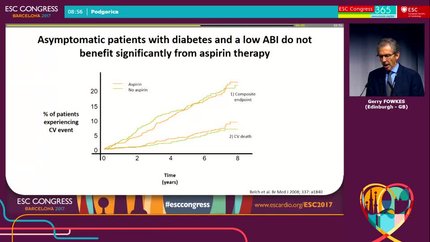 Lower extremities artery disease: antiplatelets are useful! CON