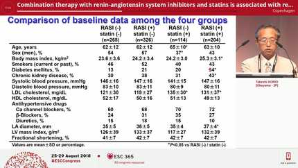 Combination therapy with renin-angiotensin system inhibitors and statins is associated with reduced incidence of new-onset atrial fibrillation in hypertensive patients