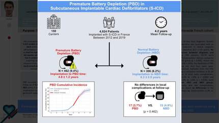 Premature battery depletion in patients with subcutaneous implantable cardioverter-defibrillators: incidence and outcomes from the nationwide french HONEST cohort