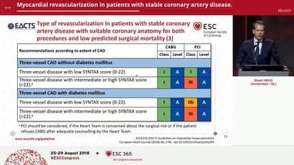 Myocardial revascularization in patients with stable coronary artery disease.