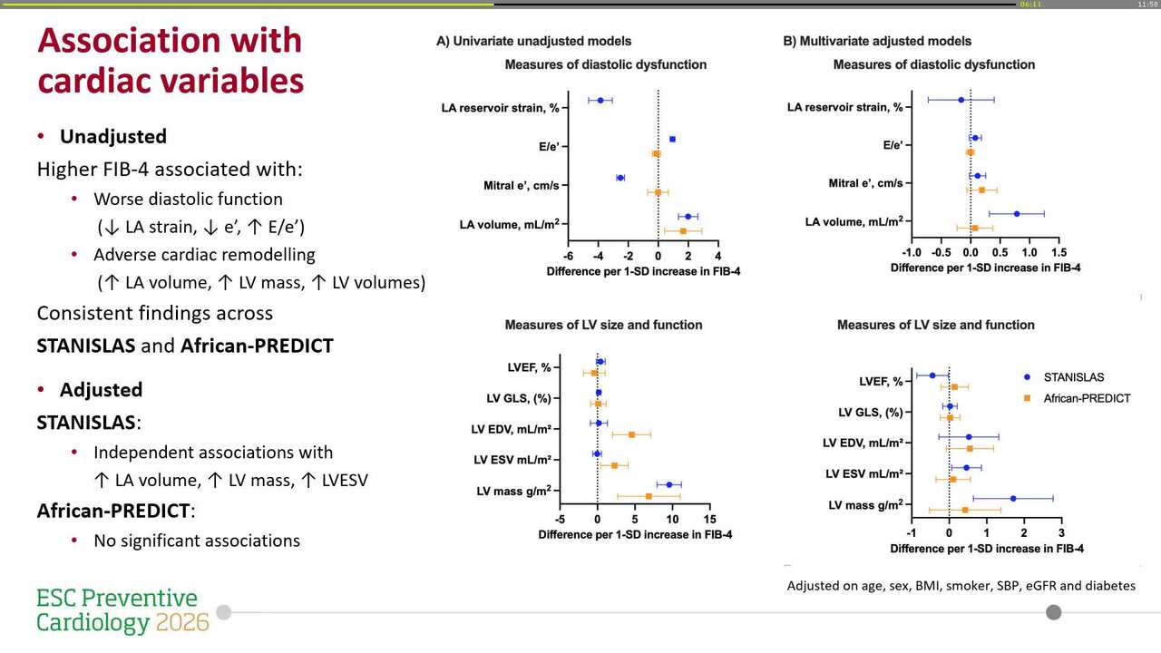 Late-Breaking Science: risk stratification and real-world cardiovascular outcomes
