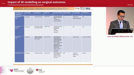 Impact of 3D modelling on surgical outcomes.